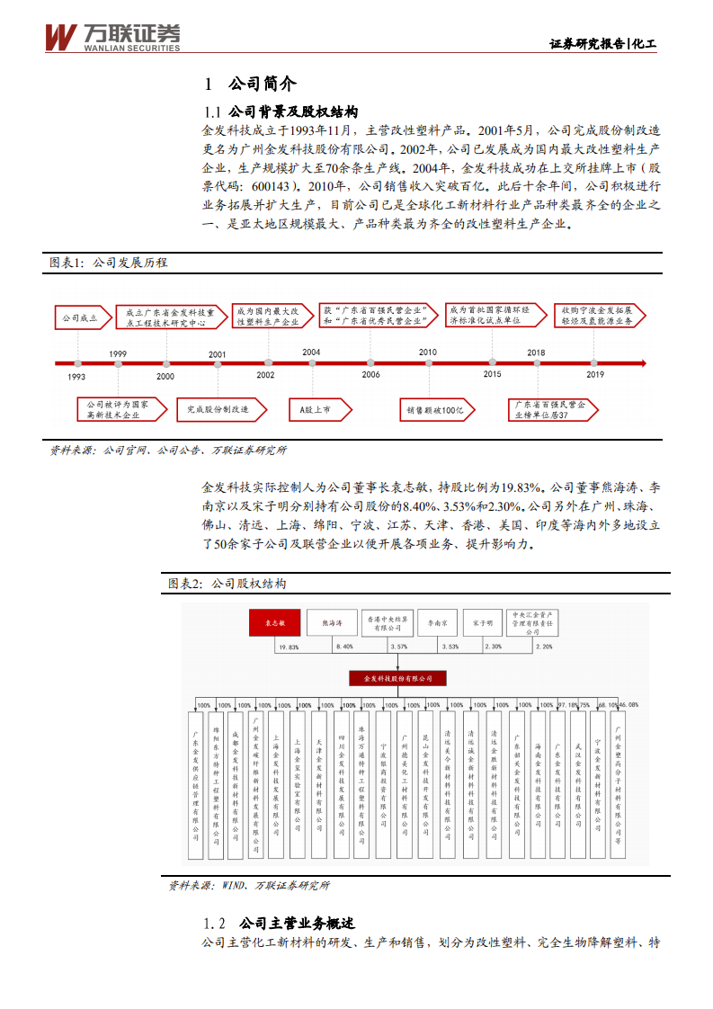 金发科技-首次覆盖：全球改性塑料领军企业，可降解塑料、医疗健康板块看点十足-210621.pdf 第5页