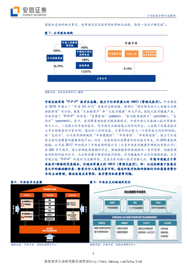 久远银海-执控费&ldquo;利器&rdquo;，破医疗&ldquo;困局&rdquo;-190331.pdf 第6页