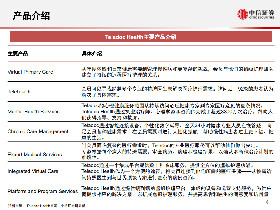 科技行业先锋系列报告183：Teladoc ，全球领先的远程医疗服务商-20201230.pdf 第4页