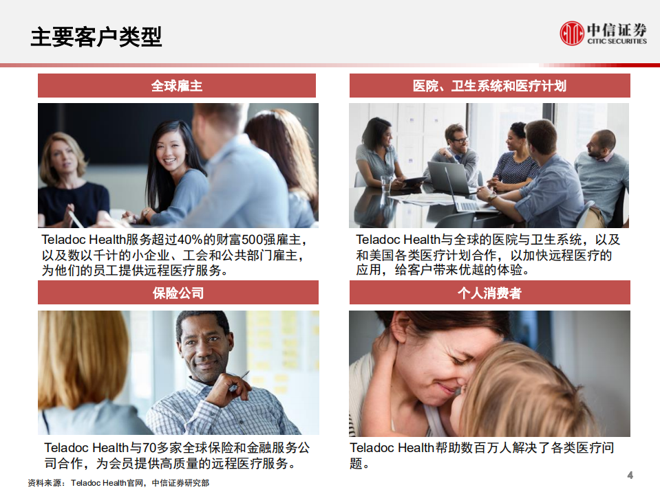 科技行业先锋系列报告183：Teladoc ，全球领先的远程医疗服务商-20201230.pdf 第5页