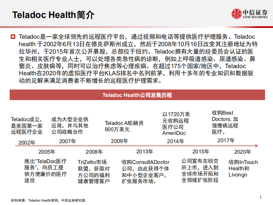 科技行业先锋系列报告183：Teladoc ，全球领先的远程医疗服务商-20201230.pdf 第2页