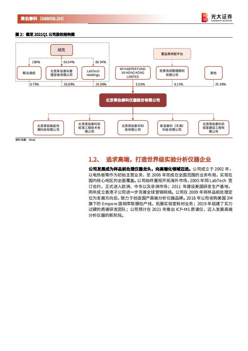 莱伯泰科-投资价值分析报告：自研质谱仪蓄势待发，铸造世界级实验分析仪器企业-210518.pdf 第5页