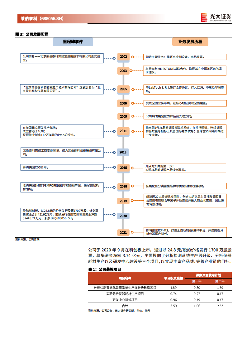 莱伯泰科-投资价值分析报告：自研质谱仪蓄势待发，铸造世界级实验分析仪器企业-210518.pdf 第6页
