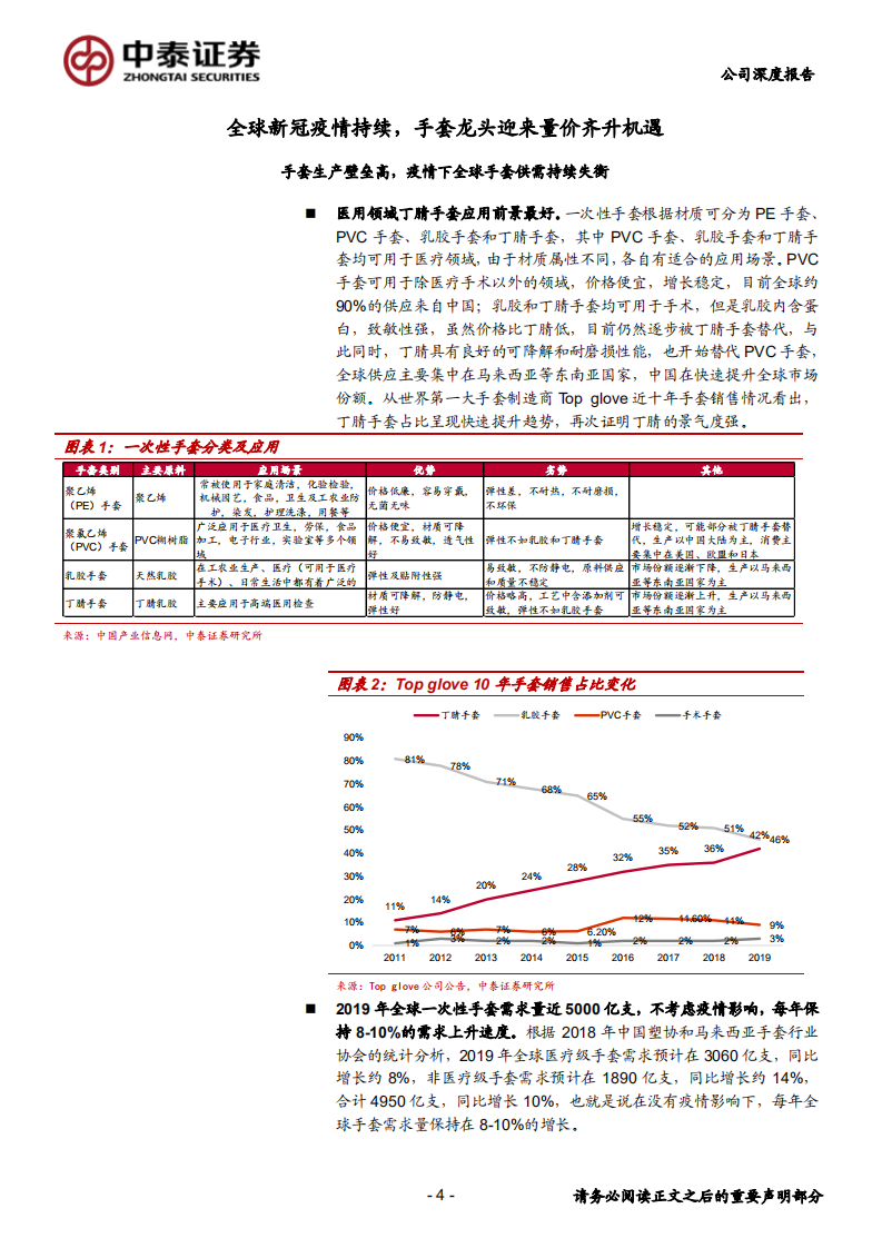 蓝帆医疗-公司深度报告：疫情催化下手套业务量价齐升，心血管创新器械迎来价值重估-200622.pdf 第4页