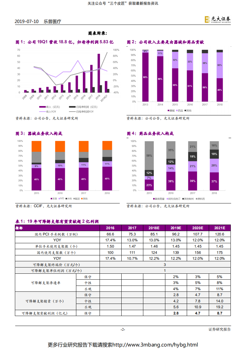 乐普医疗-2019年中报预告点评：NeoVas放量，内生显著提速-190710.pdf 第2页