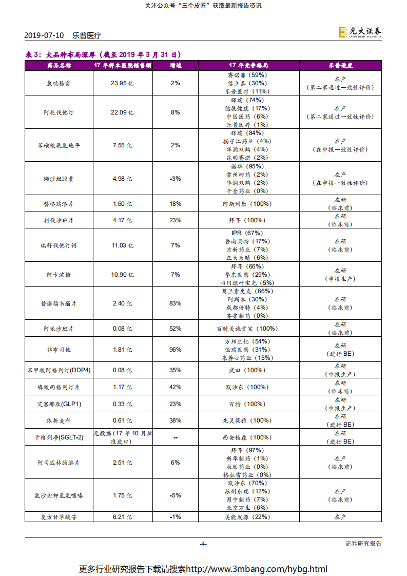 乐普医疗-2019年中报预告点评：NeoVas放量，内生显著提速-190710.pdf 第4页