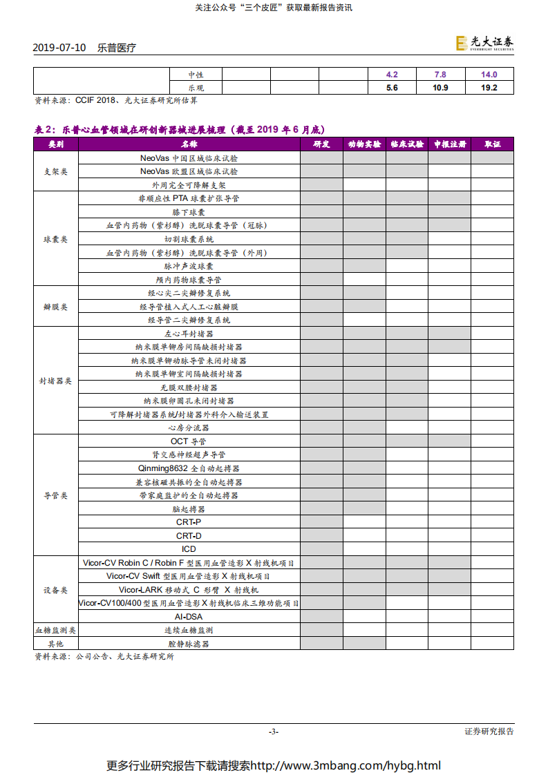 乐普医疗-2019年中报预告点评：NeoVas放量，内生显著提速-190710.pdf 第3页