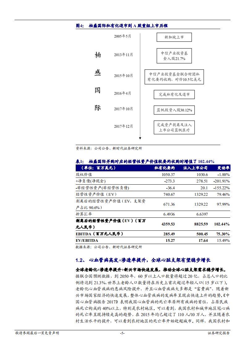 蓝帆医疗中小盘首次覆盖报告：全球心脏支架新贵，中信产业基金助力腾飞-181031.pdf 第5页