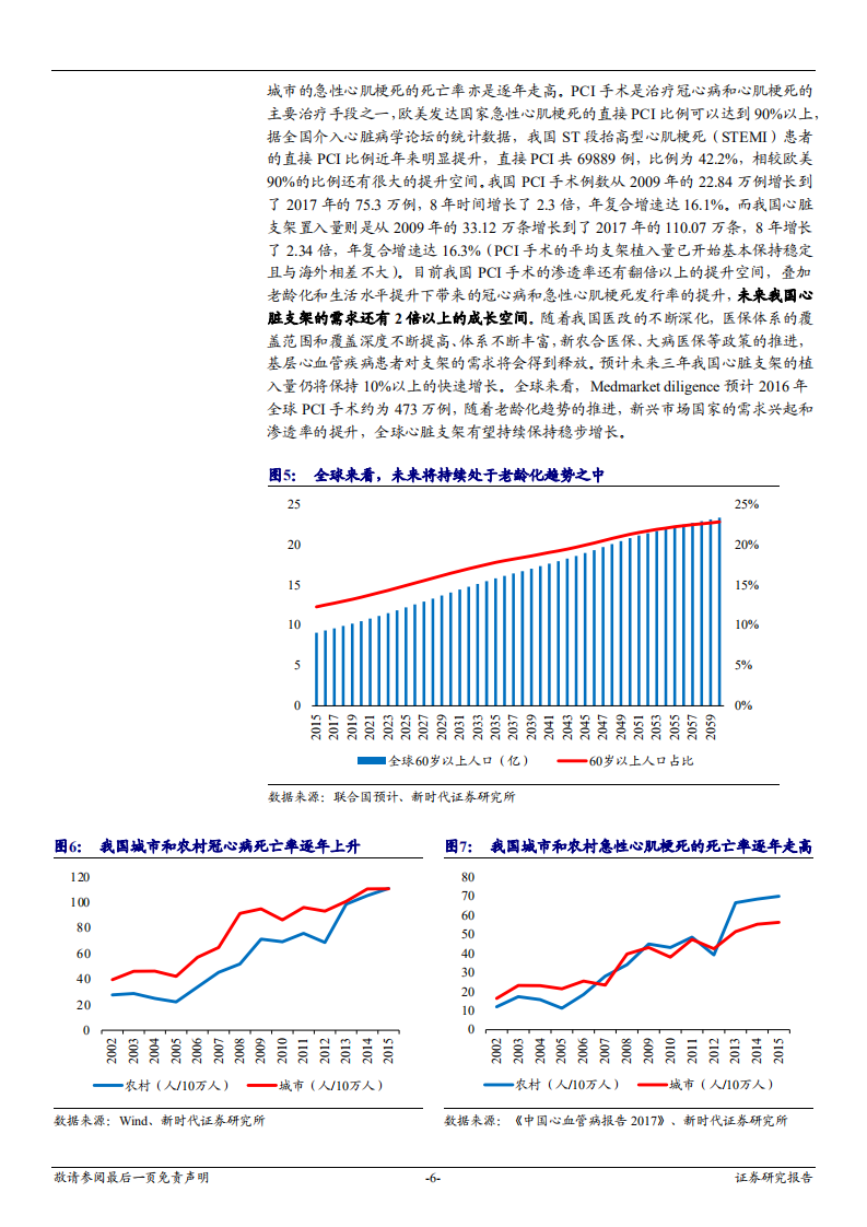 蓝帆医疗中小盘首次覆盖报告：全球心脏支架新贵，中信产业基金助力腾飞-181031.pdf 第6页
