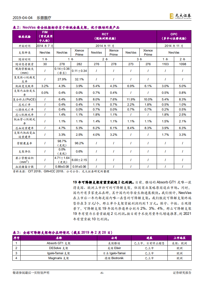 乐普医疗：短期扰动不改长期成长趋势，多年研发投入迎来收获期.pdf 第6页