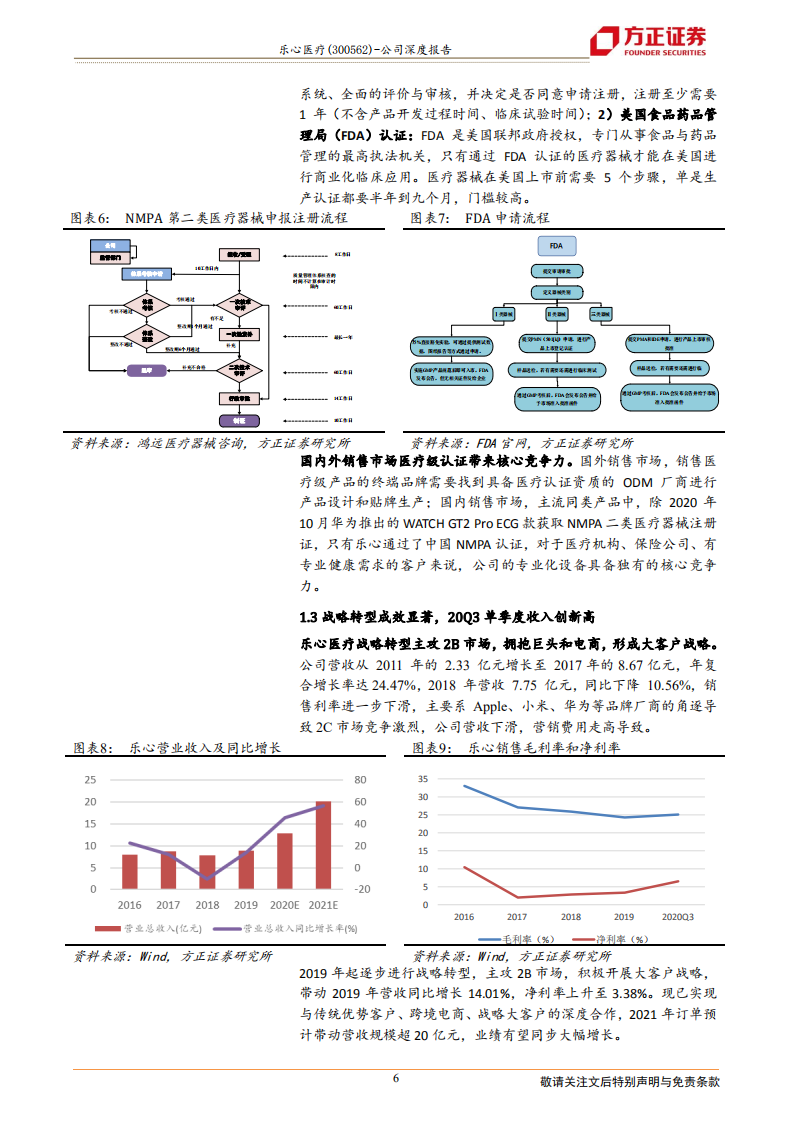 乐心医疗-深度布局医疗健康IOT，受益于大客户战略及产业需求高增长-210126.pdf 第6页