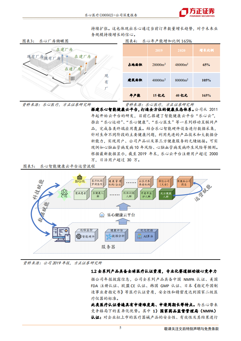 乐心医疗-深度布局医疗健康IOT，受益于大客户战略及产业需求高增长-210126.pdf 第5页