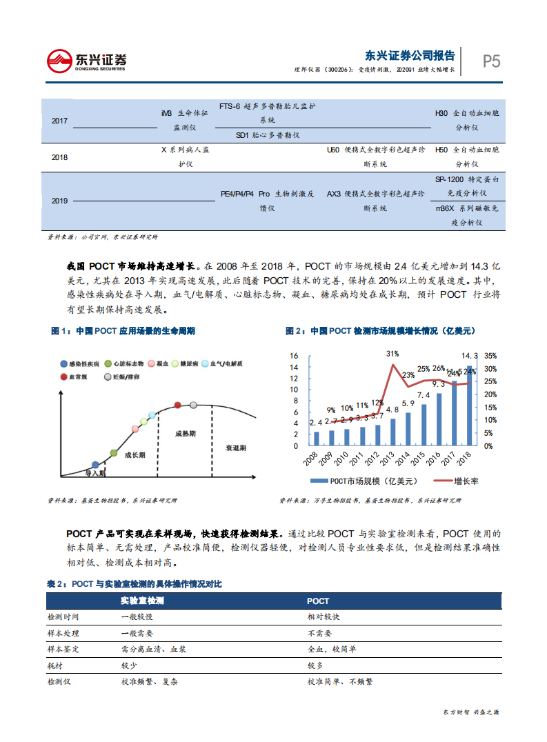 理邦仪器-受疫情刺激，2020Q1业绩大幅增长-200404.pdf 第5页