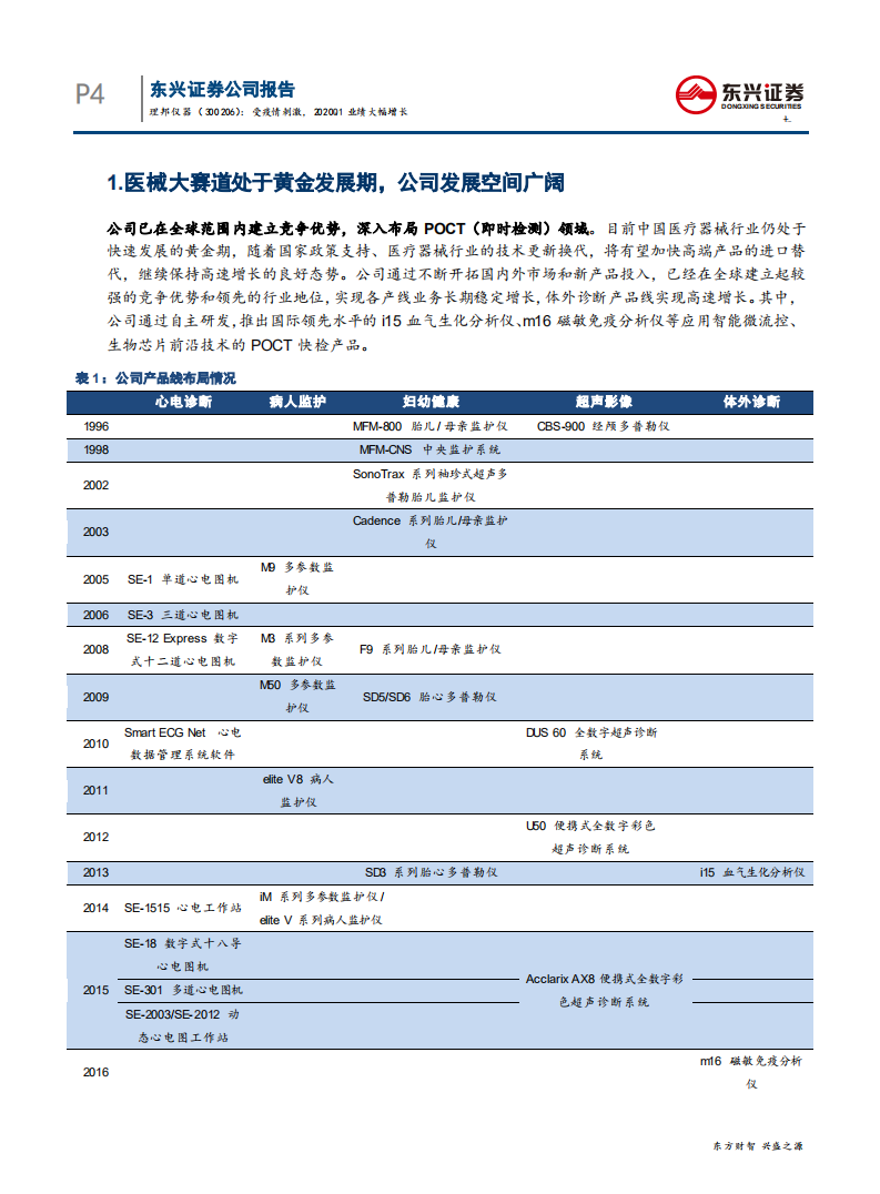 理邦仪器-受疫情刺激，2020Q1业绩大幅增长-200404.pdf 第4页