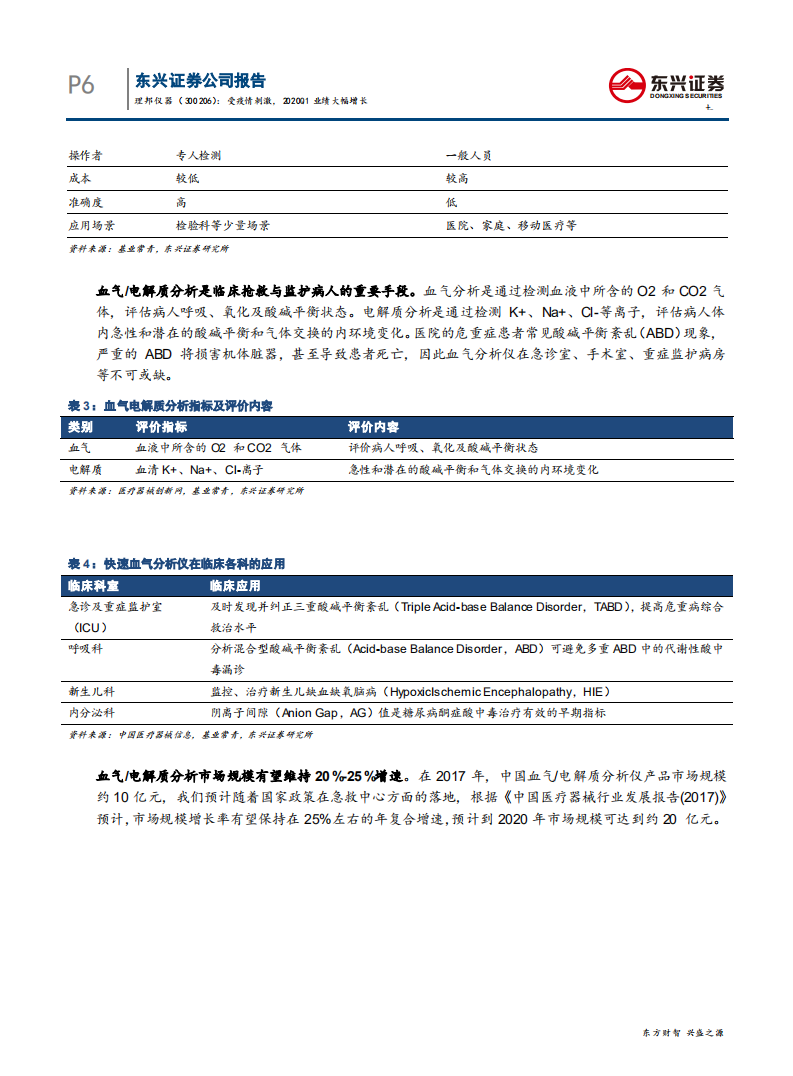 理邦仪器-受疫情刺激，2020Q1业绩大幅增长-200404.pdf 第6页