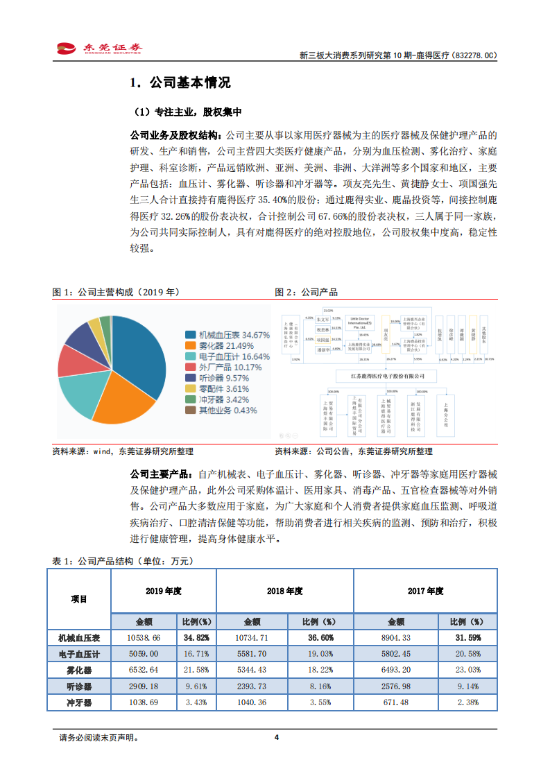 鹿得医疗-大消费新三板系列研究第10期：深耕家用医疗器械市场，自主转型寻突破-210121.pdf 第4页