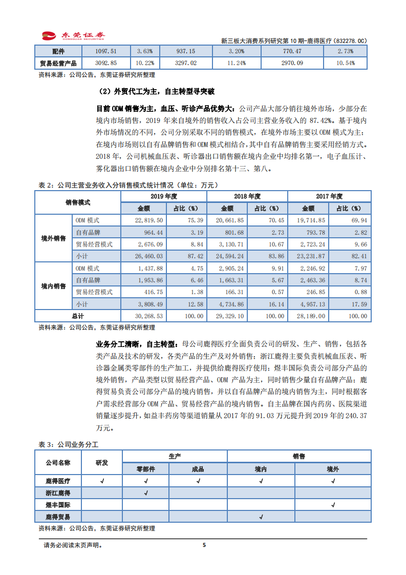 鹿得医疗-大消费新三板系列研究第10期：深耕家用医疗器械市场，自主转型寻突破-210121.pdf 第5页
