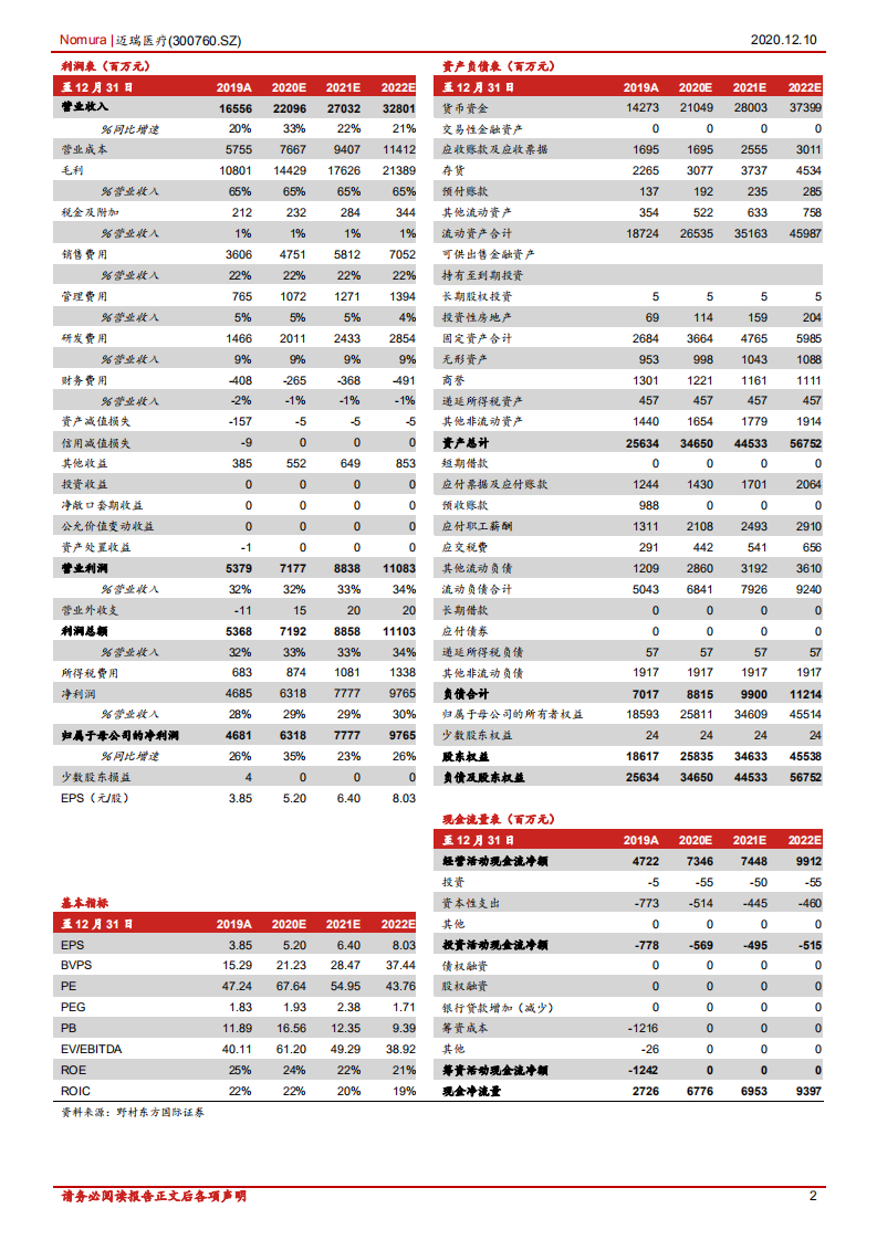 迈瑞医疗--首次覆盖报告：全球视野的综合器械龙头，三大业务拉动长期增长-2020201210.pdf 第2页