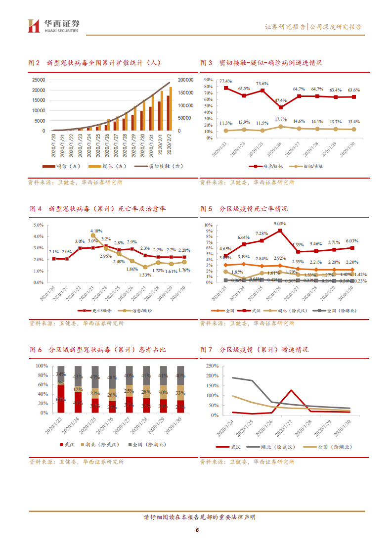 理邦仪器-IVD和监护直接参与抗疫，估值低财务稳健-200203.pdf 第6页