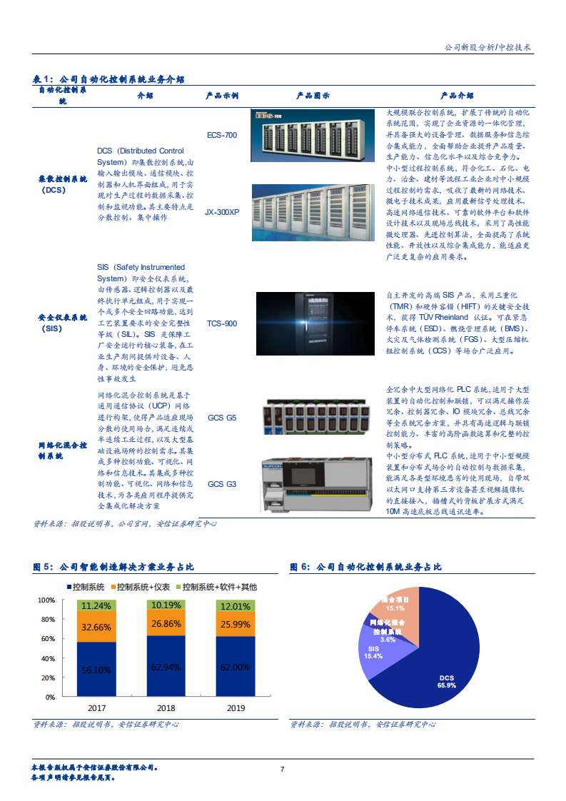 2020年中控技术企业成为工业智能制造解决方案供应商的深度研究报告.pdf 第5页