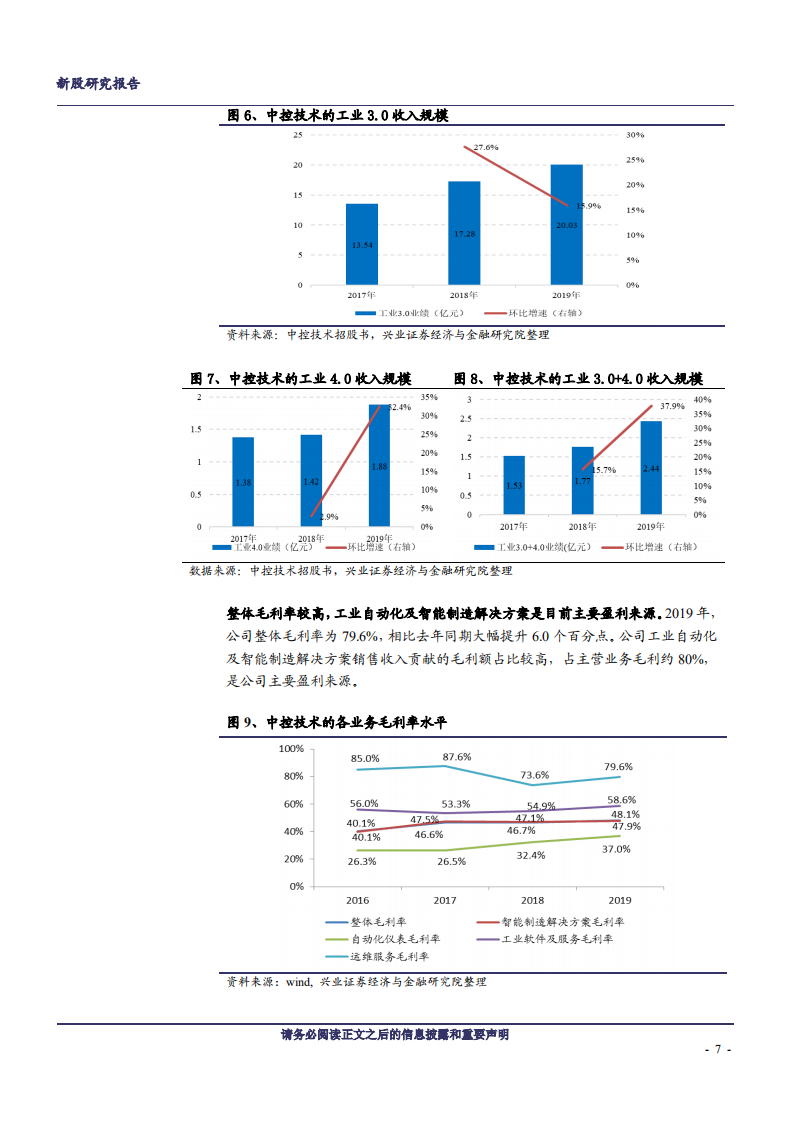 2020年中控技术企业拟IPO募资16亿元，投入智能制造深度研究报告.pdf 第6页