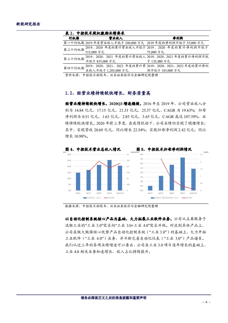 2020年中控技术企业拟IPO募资16亿元，投入智能制造深度研究报告.pdf 第5页