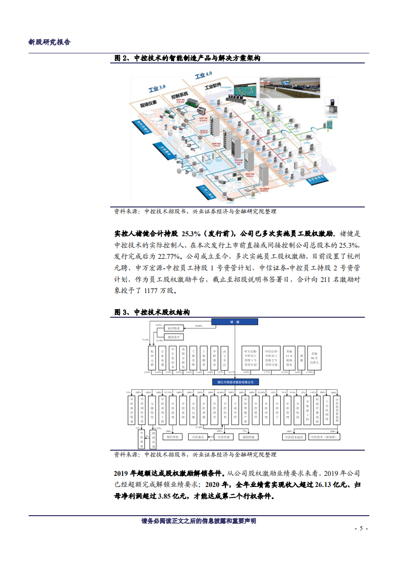 2020年中控技术企业拟IPO募资16亿元，投入智能制造深度研究报告.pdf 第4页