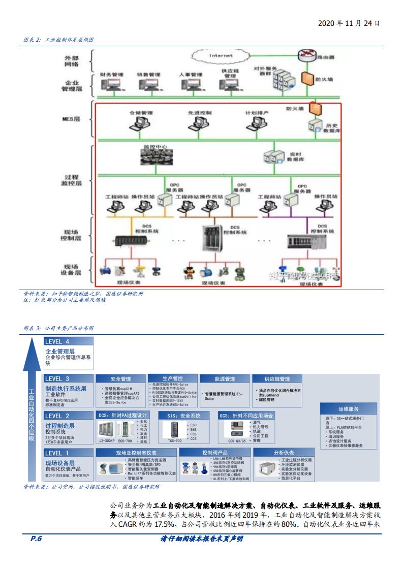 2020年中控技术企业向智能制造延伸发展深度研究报告.pdf 第4页