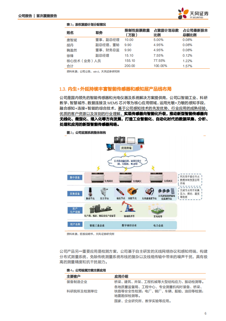必创科技-智能传感龙头，工业互联核心，智能制造抓手-200512.pdf 第6页