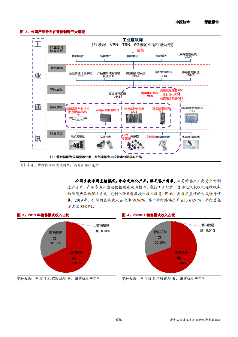2020年中控技术企业深度研究报告-打造智能制造整体解决方案.pdf 第5页