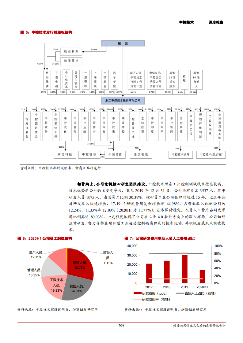 2020年中控技术企业深度研究报告-打造智能制造整体解决方案.pdf 第6页