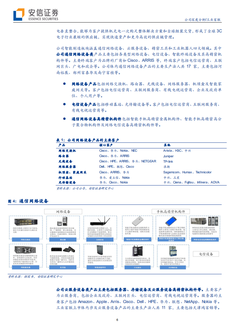 工业富联-中国智能制造&ldquo;灯塔&rdquo;，聚焦5G+工业互联网对外赋能模式-200223.pdf 第6页