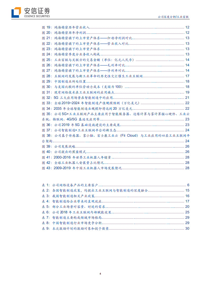 工业富联-中国智能制造&ldquo;灯塔&rdquo;，聚焦5G+工业互联网对外赋能模式-200223.pdf 第4页