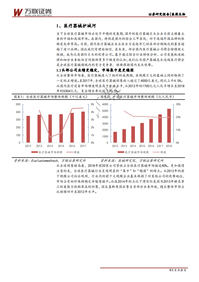 迈瑞医疗-深度报告（上）：雄关漫道真如铁，而今迈步从头越-200311.pdf 第5页