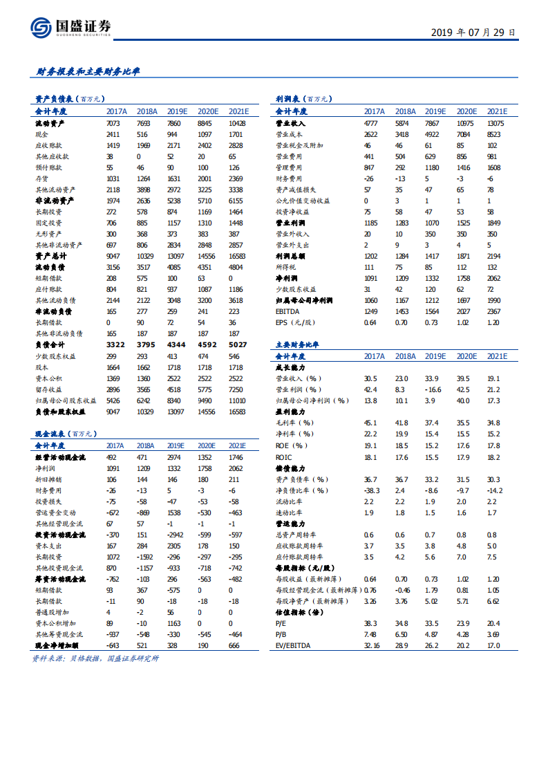 汇川技术-工控基本盘稳固，打造智能制造与新能源汽车双王-190729.pdf 第2页