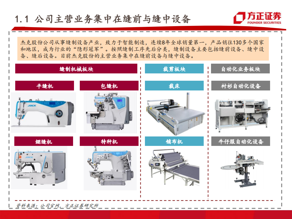 杰克股份：全球缝机龙头，布局智能制造.pdf 第5页