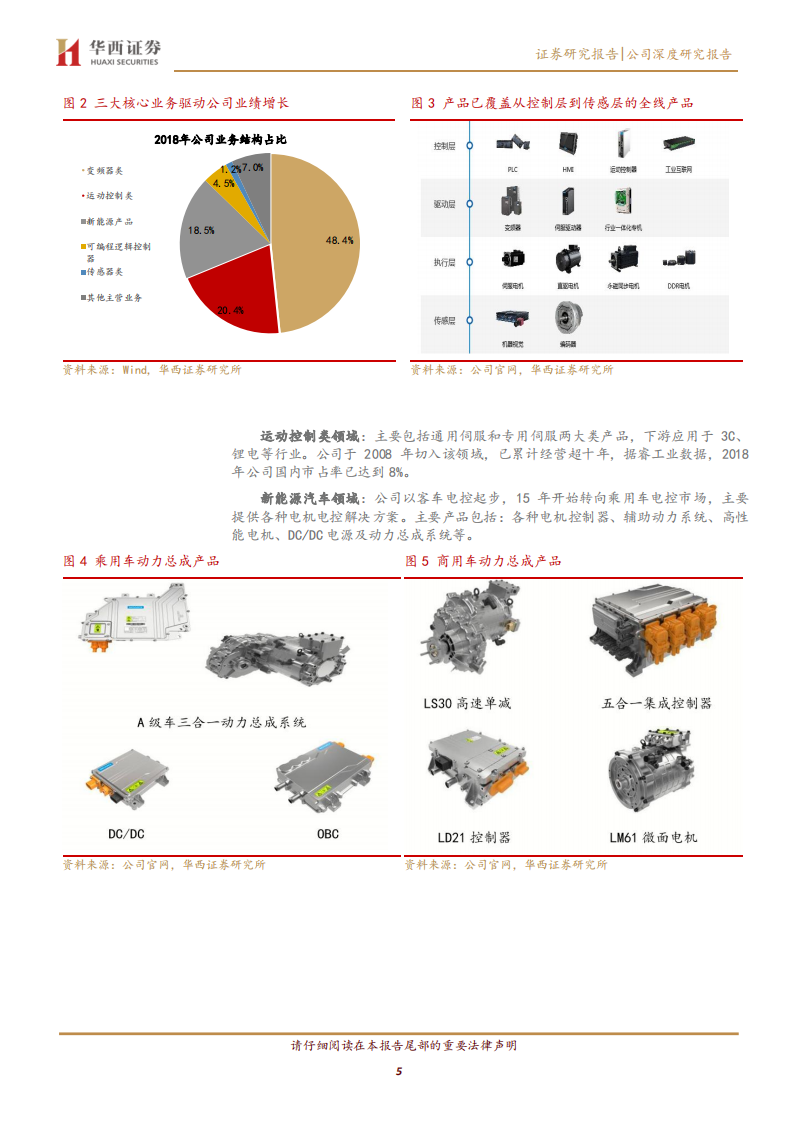 汇川技术-工控内资一线品牌，布局智能制造加新能源车双引擎-200301.pdf 第5页