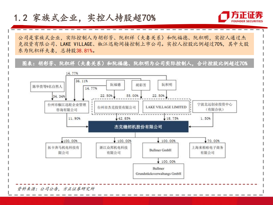 杰克股份：全球缝机龙头，布局智能制造.pdf 第6页