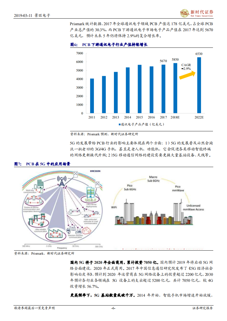 景旺电子：精益求精深耕细作，打造内资PCB智能制造领军者.pdf 第6页
