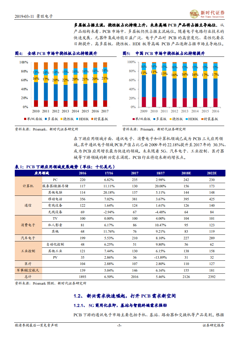 景旺电子：精益求精深耕细作，打造内资PCB智能制造领军者.pdf 第5页