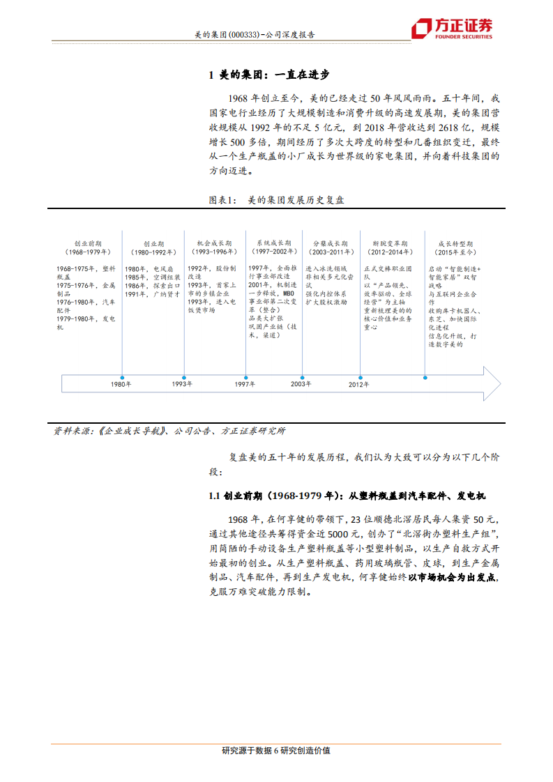 美的集团-现代化制度构筑强护城河，智能制造成就世界级巨头-191217.pdf 第6页
