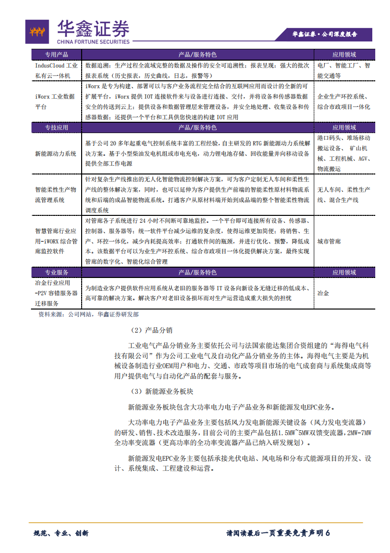 海得控制-聚焦智能制造，估值有望修复-210205.pdf 第6页