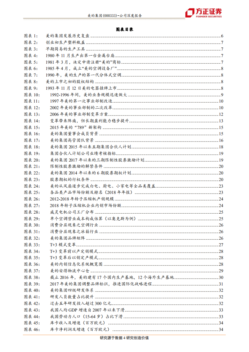 美的集团-现代化制度构筑强护城河，智能制造成就世界级巨头-191217.pdf 第4页