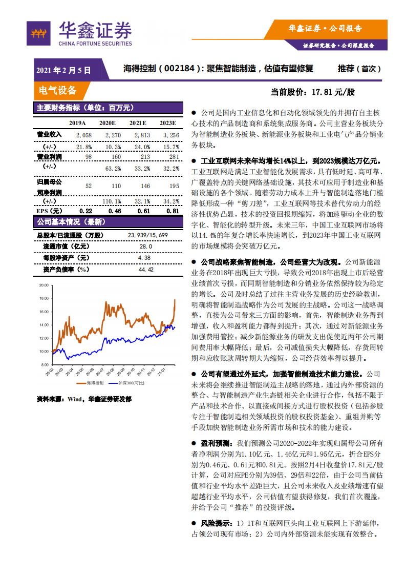 海得控制-聚焦智能制造，估值有望修复-210205.pdf 第1页