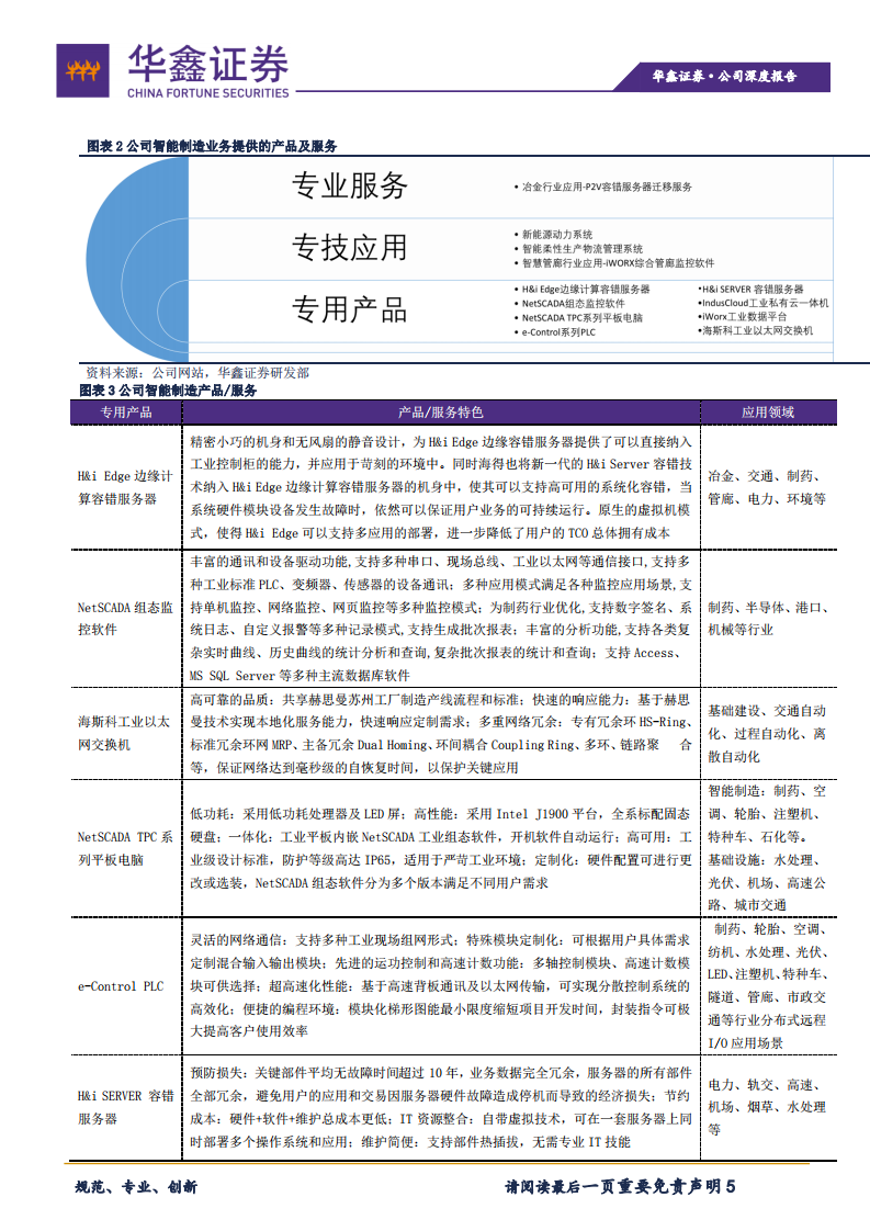 海得控制-聚焦智能制造，估值有望修复-210205.pdf 第5页