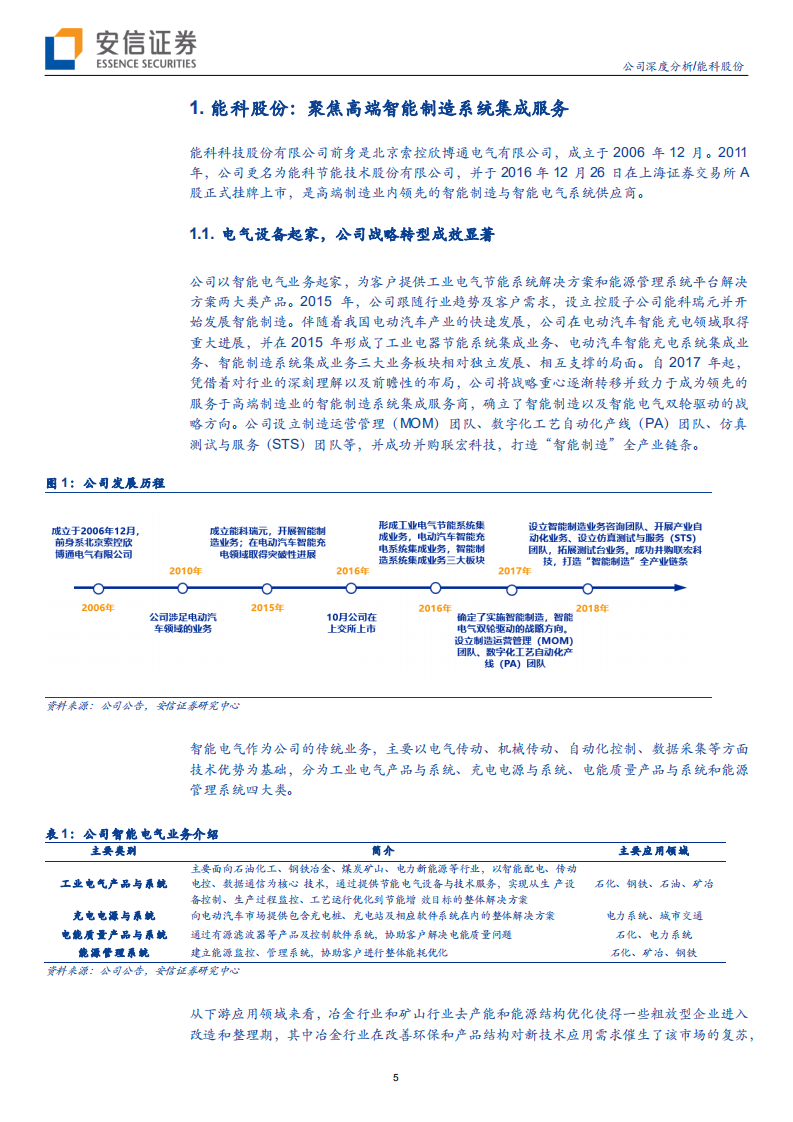 能科股份-聚焦智能制造，伴随工业互联落地扬帆起航-200225.pdf 第5页