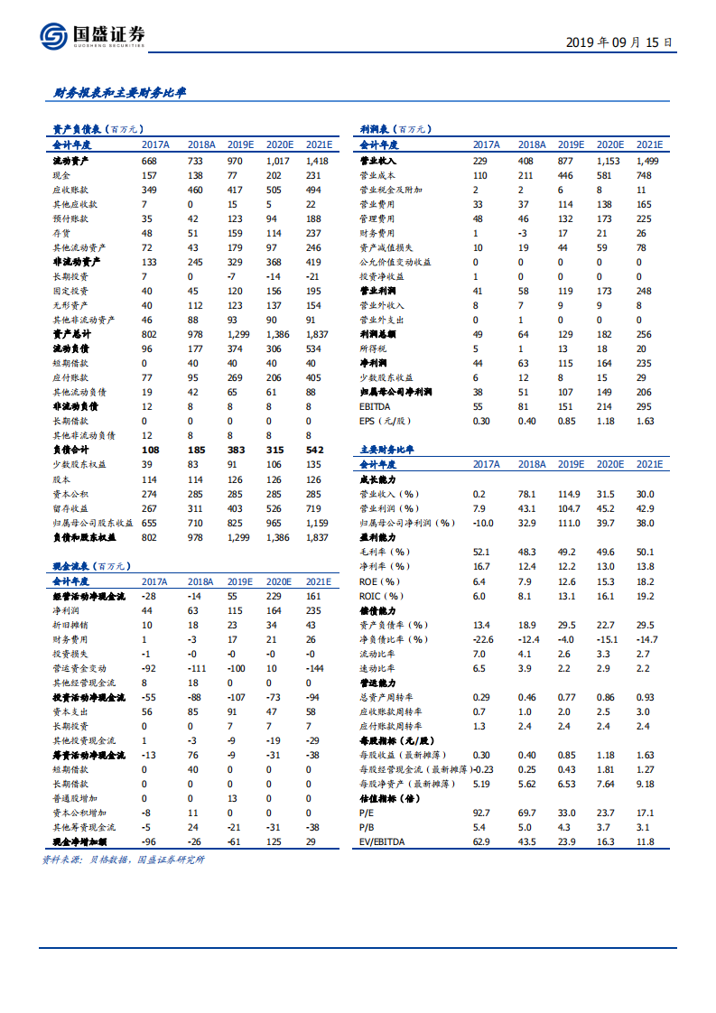 能科股份-智能制造龙头，数字孪生先锋-190915.pdf 第2页