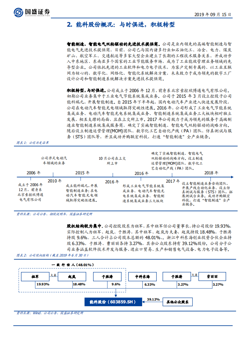 能科股份-智能制造龙头，数字孪生先锋-190915.pdf 第6页
