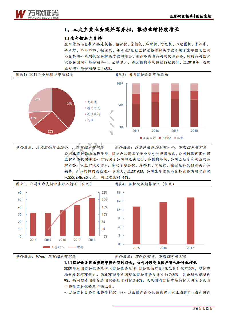 迈瑞医疗-深度报告（下）：雄关漫道真如铁，而今迈步从头越-200319.pdf 第6页