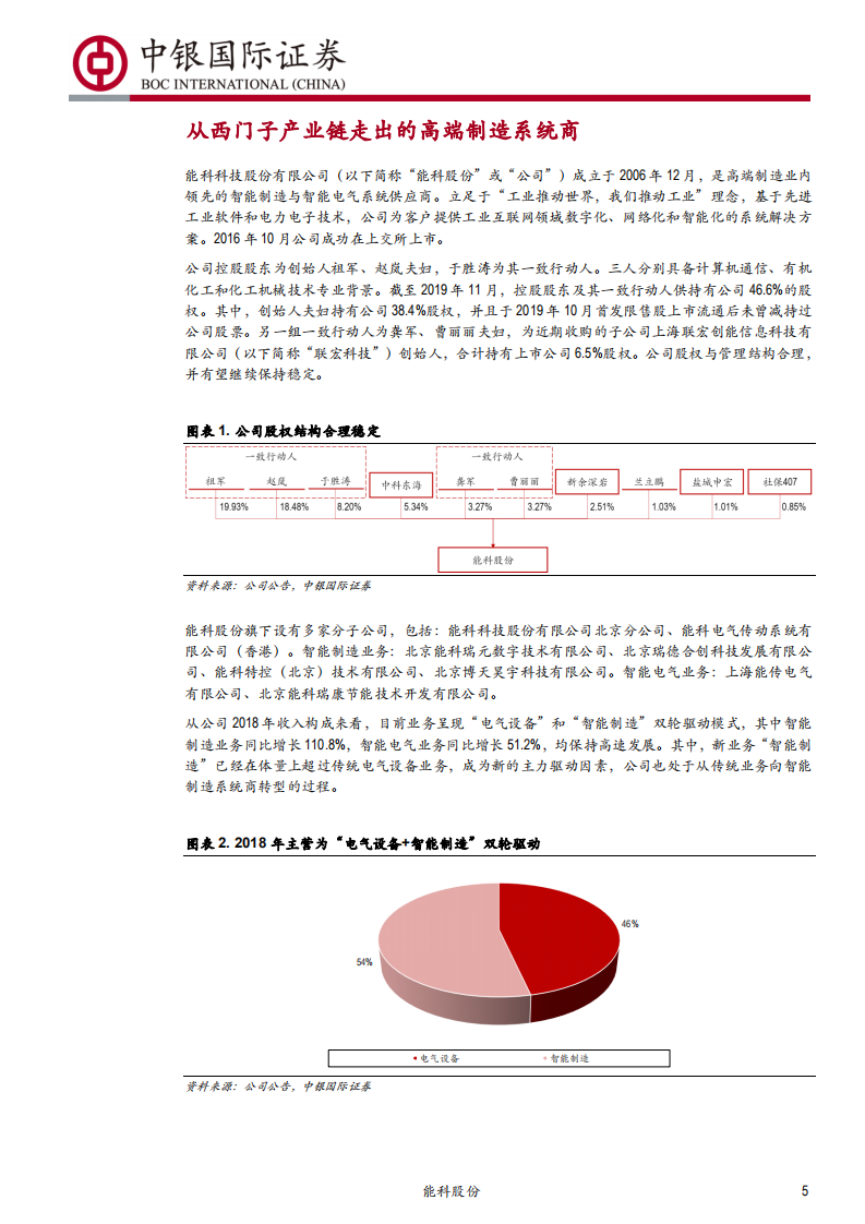 能科股份-瞄准Gartner曲线，异军突起的智能制造新秀-191215.pdf 第5页